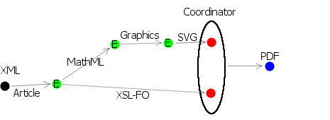 Figure 1: exporter graph